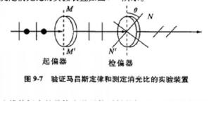 验证马吕斯定律和测定消光比的装置