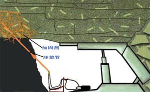加固现场示意图
