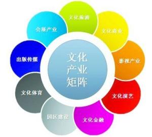 文化产业