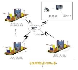 zfhd网络停车场结构图