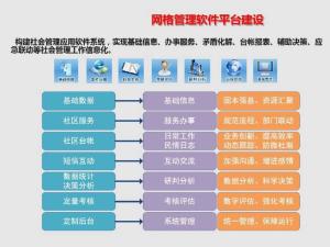 网格化管理