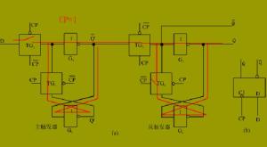 JK触发器电路图