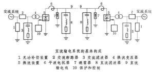 直流输电