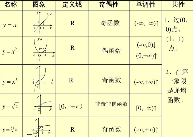 (x)形式偶函数中文名词条图册快速导航偶函数的定义域必须关于y轴对称