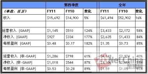 财年收入图