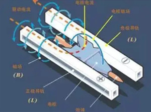 电磁弹射原理图