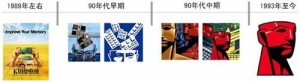 金士顿红头标识
