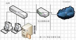 堡垒主机构建防火墙系统