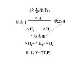 热化学定律