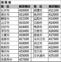 邮政编码 搜狗百科