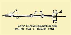 多台剪单片剪切