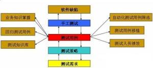 测试用例设计