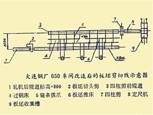 大连钢厂650车间改造后的薄板坯剪切线布置图