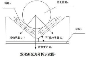 回拖过程中的滚动摩擦力