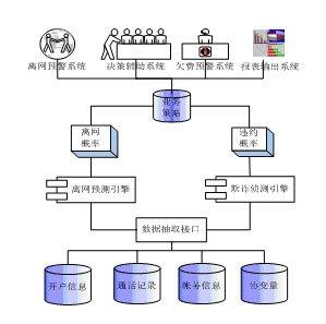 违约概率
