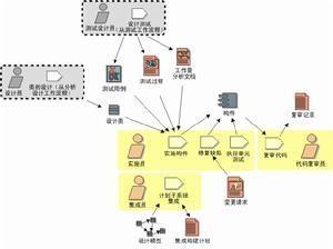 实施构件工作流程明细