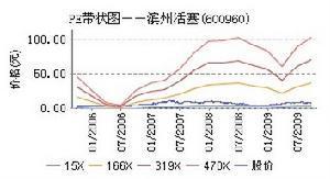 PE分布图 PE分布图