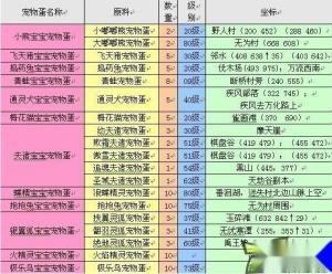 稀有宠物坐标和合成数量