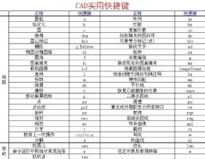 CAD命令