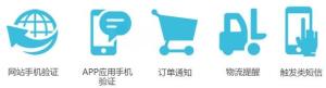 应用领域