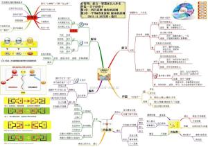 心智图学习笔记1