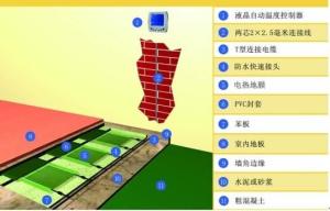 热地膜采暖系统安装结构图