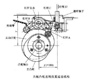 共轭凸轮直线往复运动机构