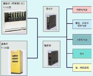 报警控制器原理