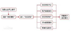 协定存款