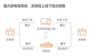 微店连锁电商优势