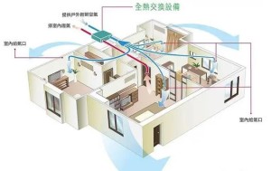 新风系统
