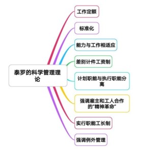 泰勒的科学管理理论