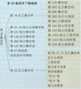 军队编制