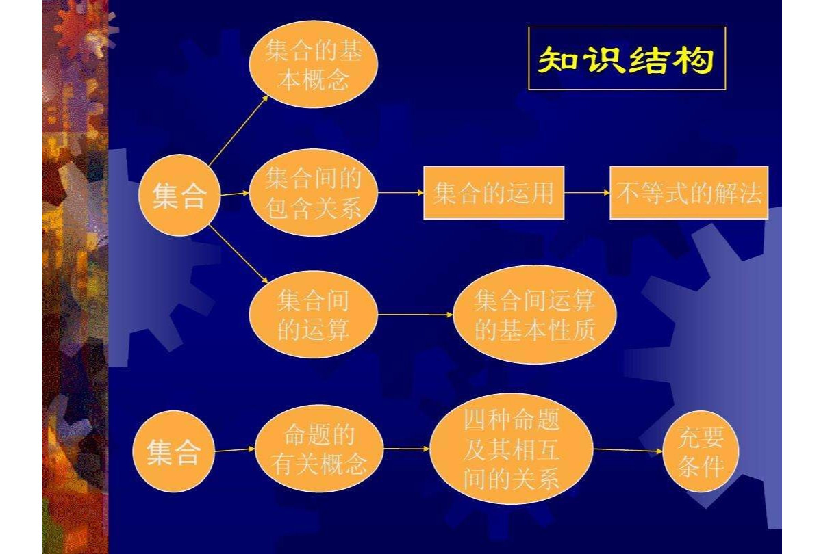集合 数学名词 搜狗百科