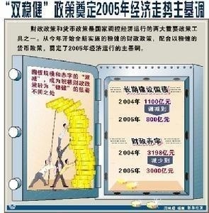 货币政策工具