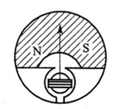 内磁式