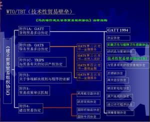 技术性贸易壁垒