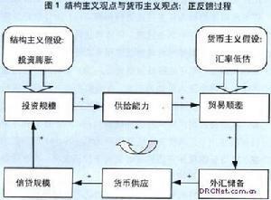供给学派