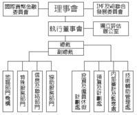 国际货币基金组织机构