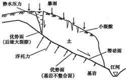 扭性结构面