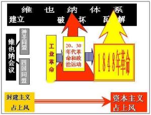 维也纳体系