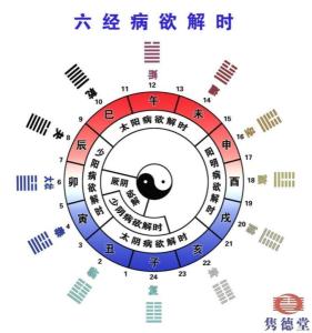 六经病欲解时