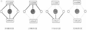 多角化经营战略