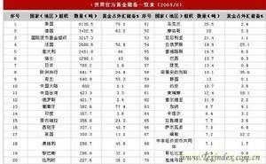 可自由兑换货币