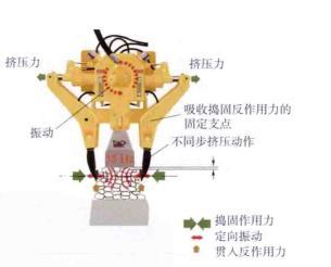 图2 捣固装置