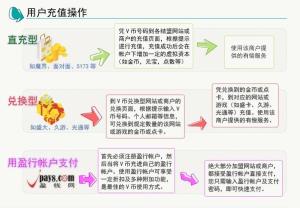 盈钱网
