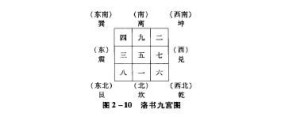 算网八卦