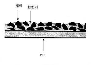 合并图册