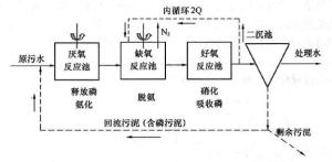 A2O工艺流程图