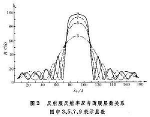 光学薄膜